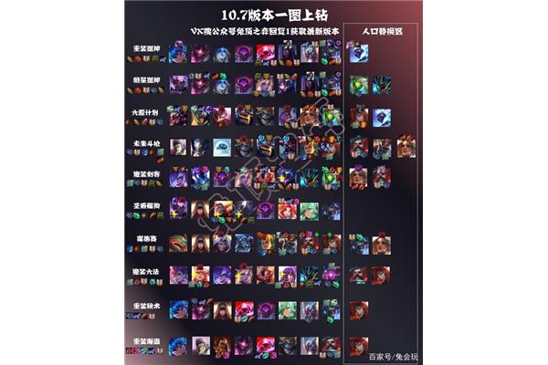 2021云顶最强吃鸡阵容,s10云顶的游戏阵容