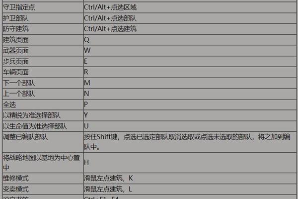 红色警戒快捷键,红色警戒快捷键百科