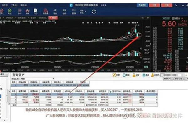 自助炒股软件,中国定期股票app