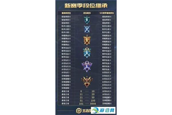 荣耀终端有限公司24 王者荣耀赛季更新时间