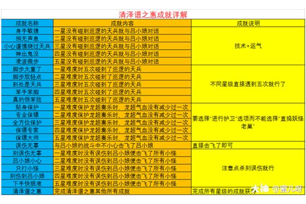 求梦幻西游神器任务攻略,4459游戏盒