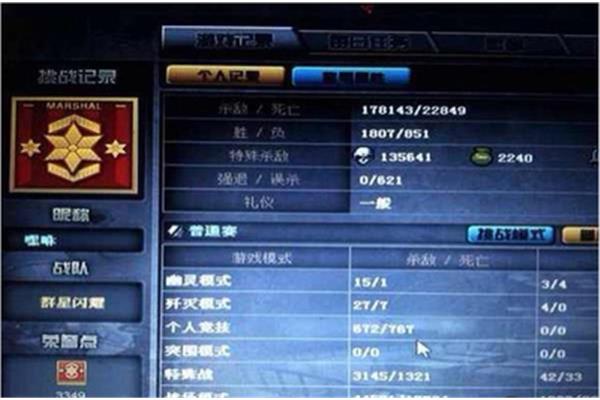 Cf等级分类,如何看待自己在最新版cf中的体验