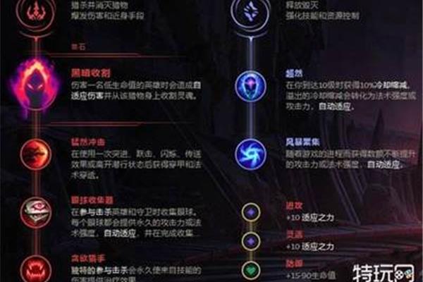 LOL龙女出装,龙女吐槽出装2022