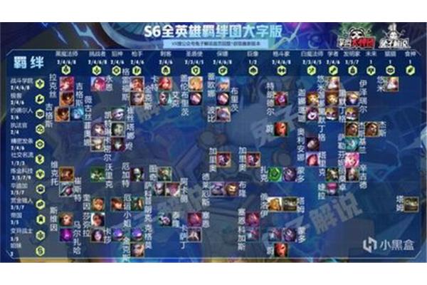 2021 云顶之弈新手无脑阵容,云顶最强阵容最新版本