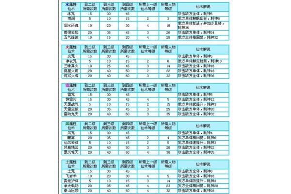 仙剑三外传完整详细攻略图文丨仙剑三攻略大全