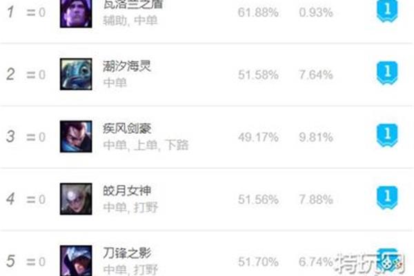lol中单英雄排名,lol有哪些英雄?