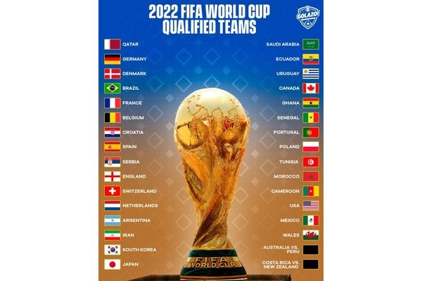 参加2022年世界杯的国家,俄罗斯会参加2022年世界杯吗?
