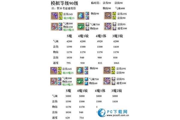 吃手游就像吃猫粮,dnf的下一个篇章