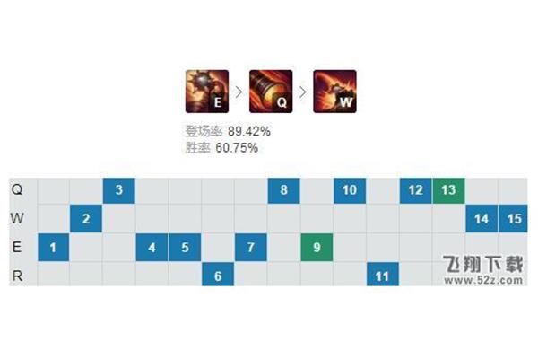 手机游戏小炮出装,LOL手机游戏小炮出装