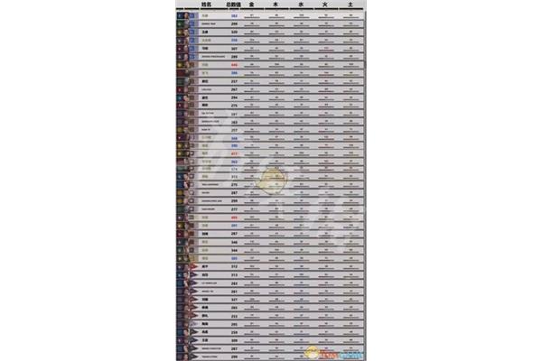 正史中三国势力真正排名,一吕二赵三典韦都有排名