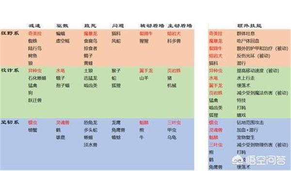 60 猎人宝宝技能大全带图,怀旧服猎人宝宝技能大全带图