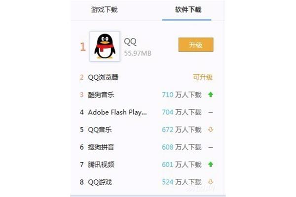 2020 电脑必备软件排行榜,电脑必备哪些软件?