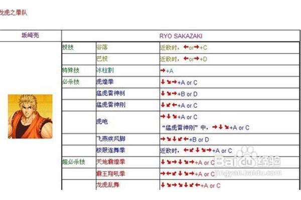 求拳皇97街机版走位表,求拳皇97所有角色技能表