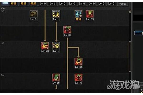 恐怖黎明剑圣加点,正义之怒剑圣加点