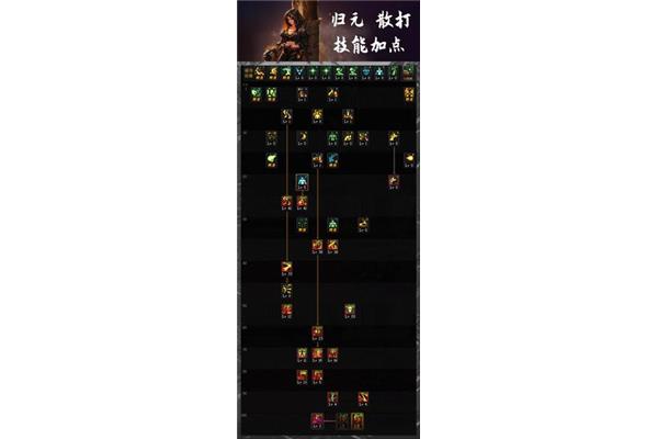 给武神地下城加点,DNF就会刷武神地图