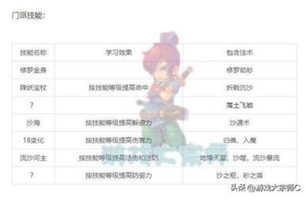 2023梦幻中单哪个门派比较好?2023年普陀平民如何加分?