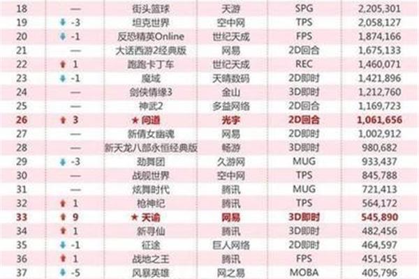 2023年十大最热门电脑游戏,目前玩网游的人最多