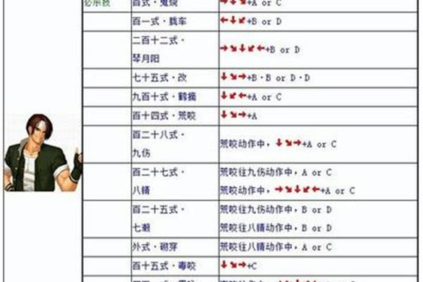 求拳皇97街机版招式表,97游戏拳皇招式
