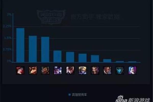 英雄联盟职业选手数据网站,电子竞技实时数据网