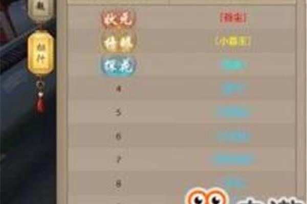 答题神器一扫,答案就出来了王大家在长安做什么?