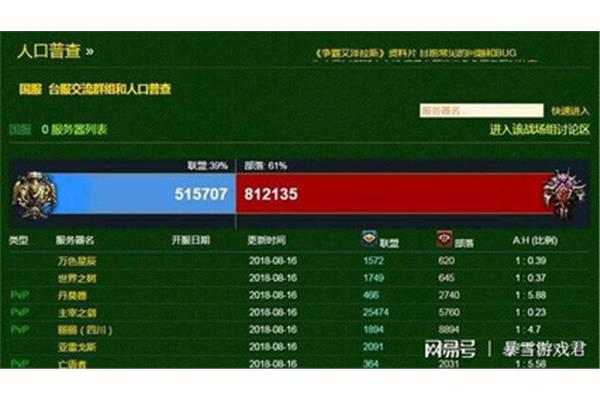 马拉通、台湾和乌苏里的服务器人口比例