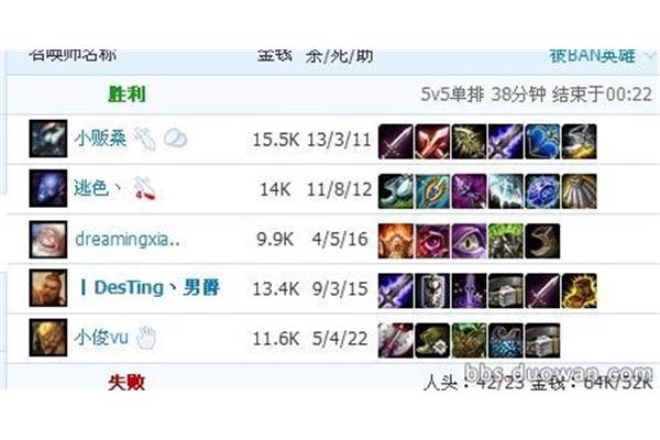 Lol ap赵信出装,Lol赵信ap加载顺序