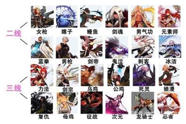 DNF专业人士推荐,我能买到龙王印章吗?