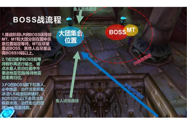 魔兽世界毒蛇神殿瞎子fs玩法,魔兽世界毒蛇神殿鱼Sla