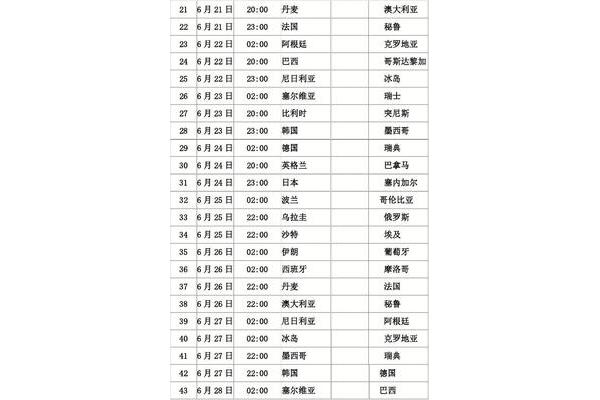 2022年世界杯赛程时间、2022年世界杯赛程和结果