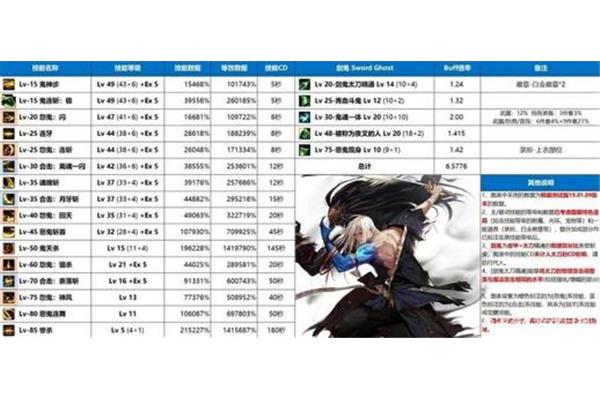 DNF工作变动的名称,以及如何在DNF86版本中更改工作变动?