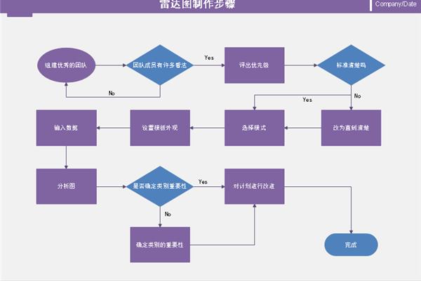 手机流程图制作软件,科技流程图制作软件