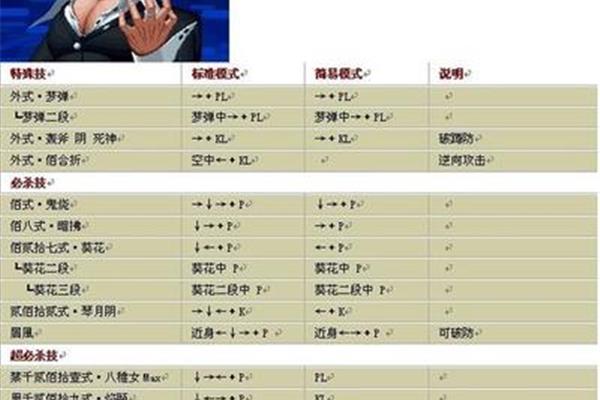 拳皇97连招教程,请教拳皇97连招秘籍所有角色?