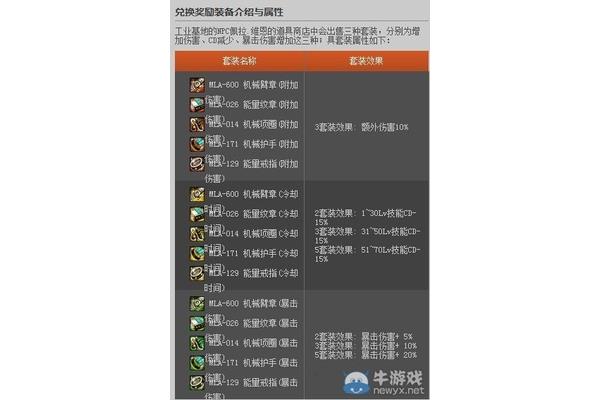 地牢套装排名,哪套是DNF最强的神话装备?