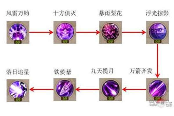 新天龙八部唐门成长属性新天龙八部唐门技能,如何使用