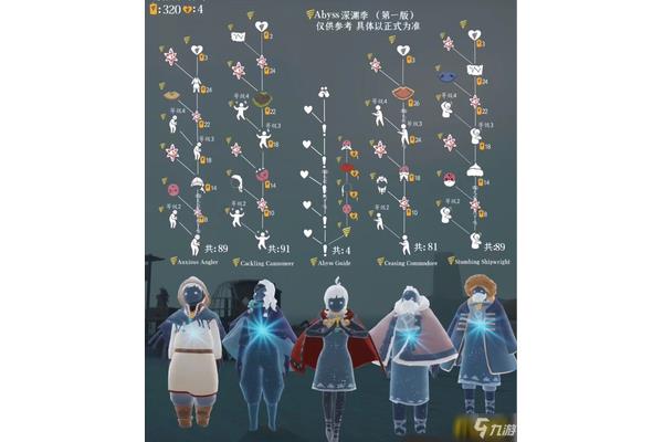 《光遇》有几季?《光遇》一共有几季?