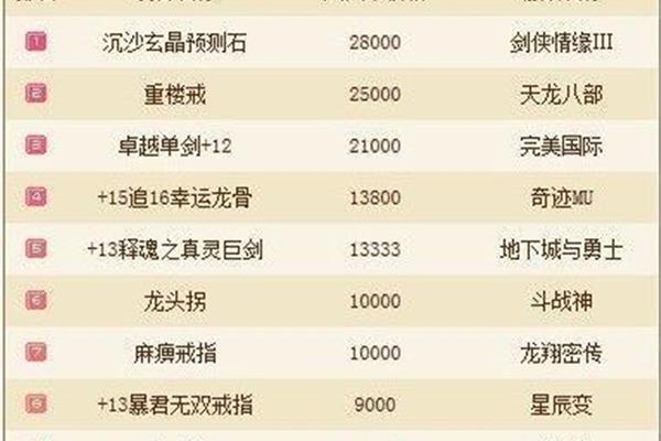 端游游戏交易平台排行榜,忘仙折扣最低的平台是哪个?