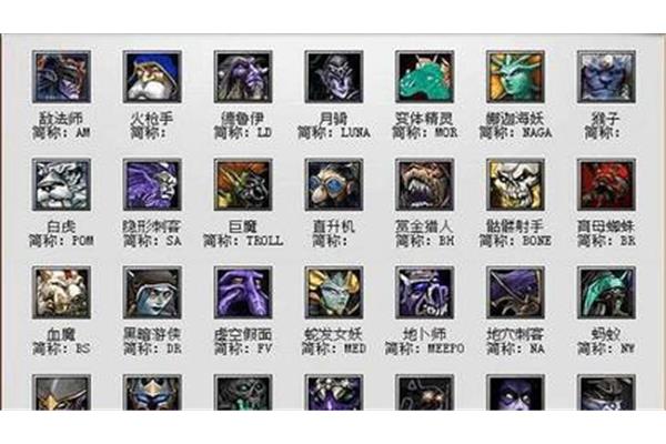 Dota1 虚空假面出装顺序,dota6.83无面无效装运