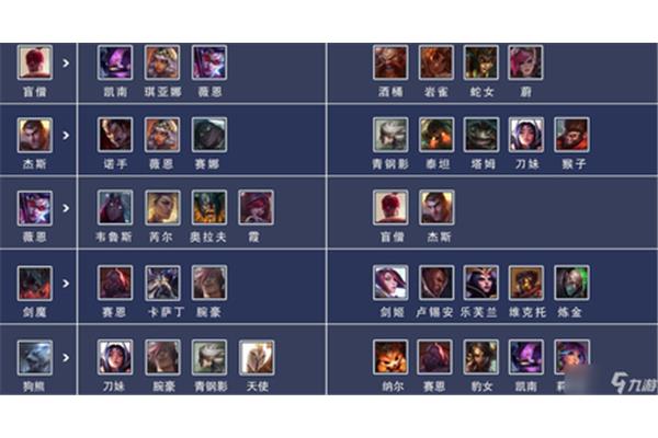 英雄联盟有多少英雄,现在LOL有多少英雄?