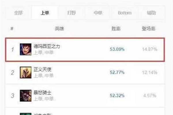 Lol是上单英雄全集,Lol是上单英雄靓照