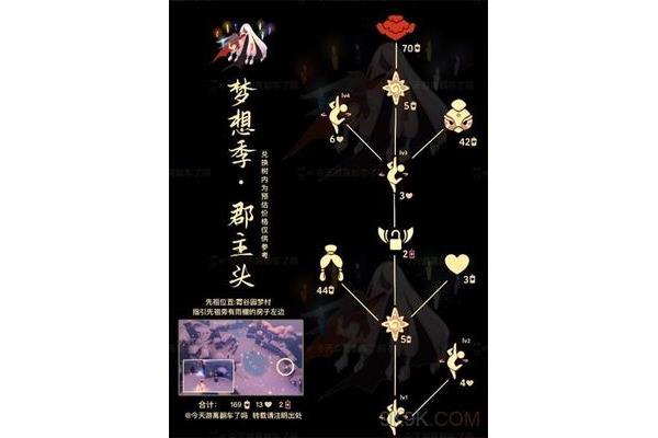 光遇谷夏中所有祖先的位置,以及光遇中祖先行动位置的完整集合