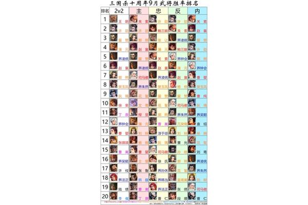 赵云唯一打不过的人,也是吕布唯一打不过的人