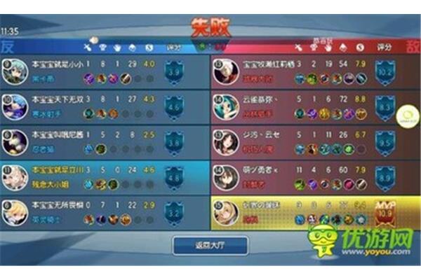 Dota小小出装,Dota有哪些装备?