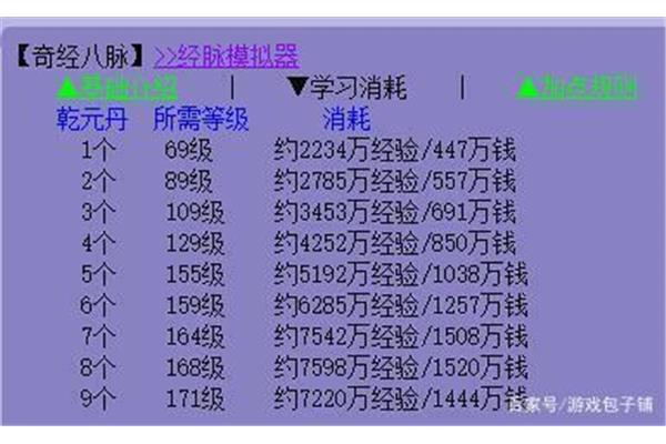 梦幻乾元丹模拟器,梦幻西游乾元丹模拟器