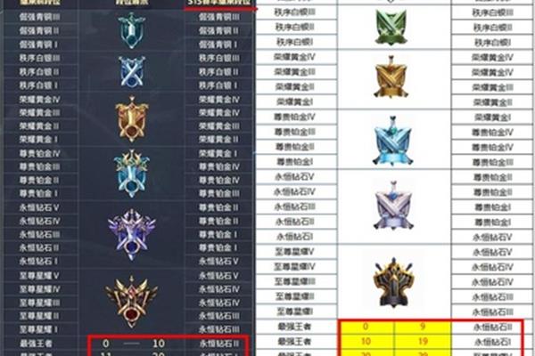 Rank 新赛季段位继承,永久新赛季段位继承