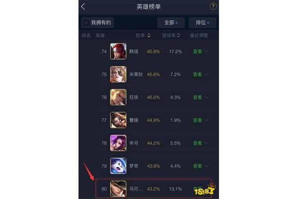 英雄联盟最强英雄,英雄联盟超级英雄