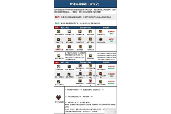 Dnf如何增强其装备,DNF如何增强其武器至12件?