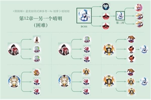 独眼和尚当阴阳师有什么用?yys,很多阴阳师在哪里?