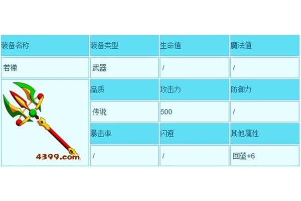 双奇水攻击力多少,重铸奇水一次攻击力多少?