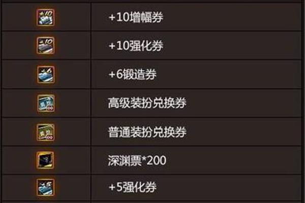 纯红眼增幅选什么,dnf的维度属性怎么改