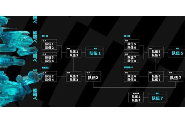 Lplmsi2023赛程,msi赛季中期赛程